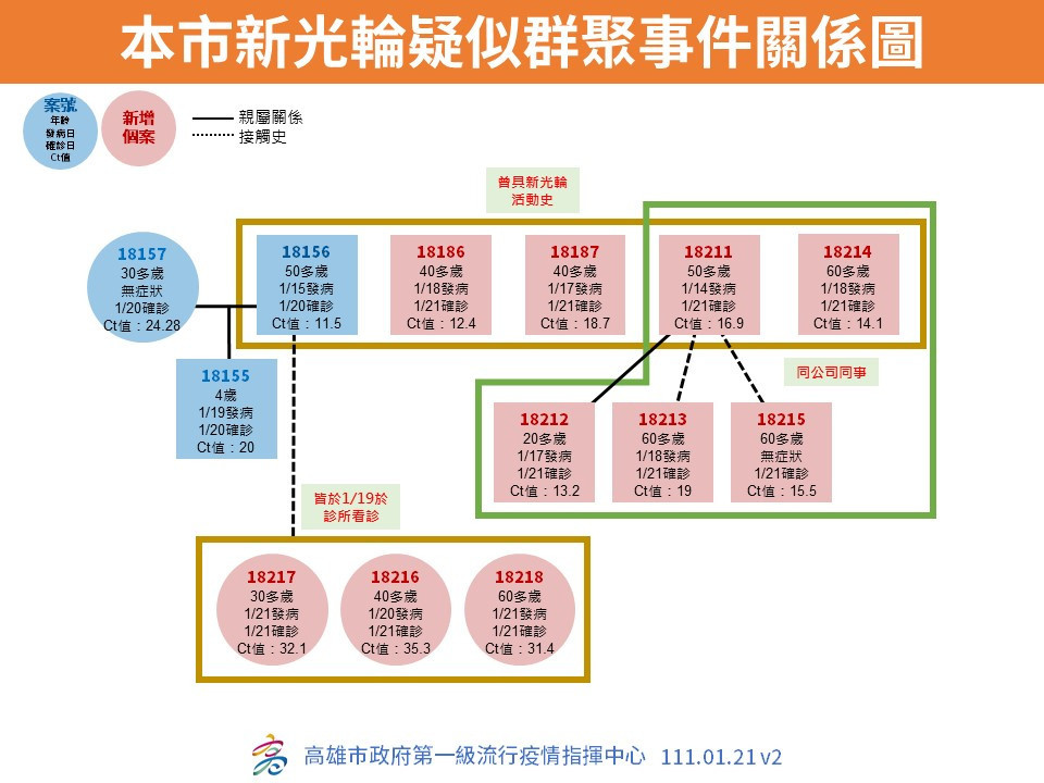 （圖／陳其邁Facebook）