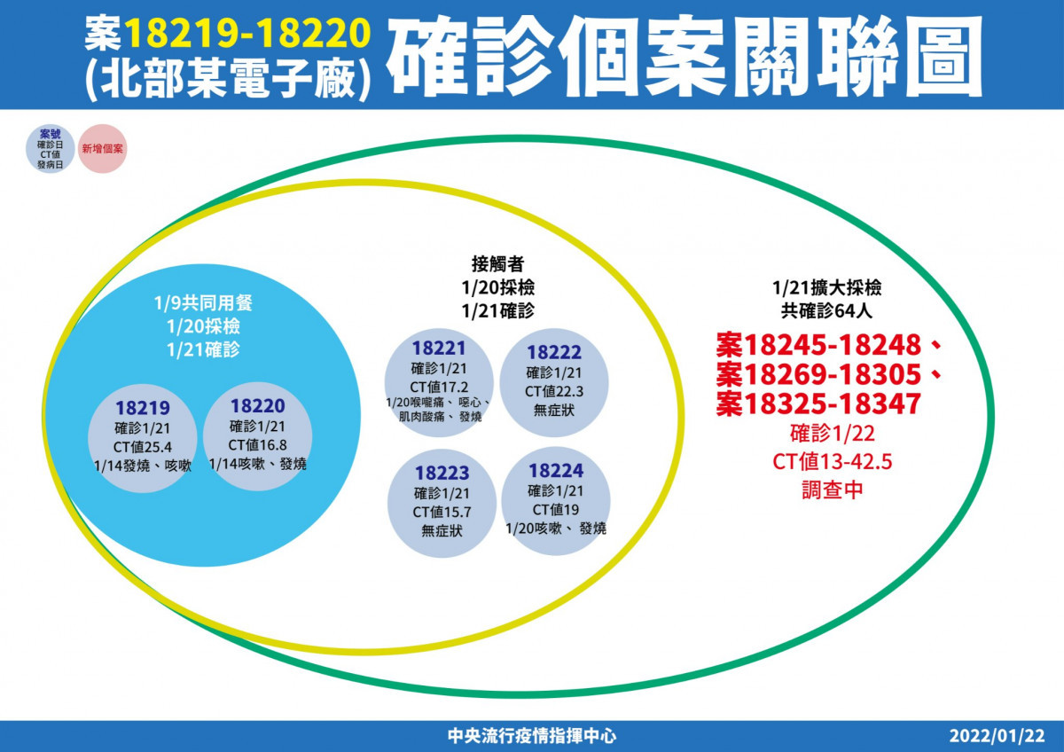 （圖／衛福部疾管署Facebook）