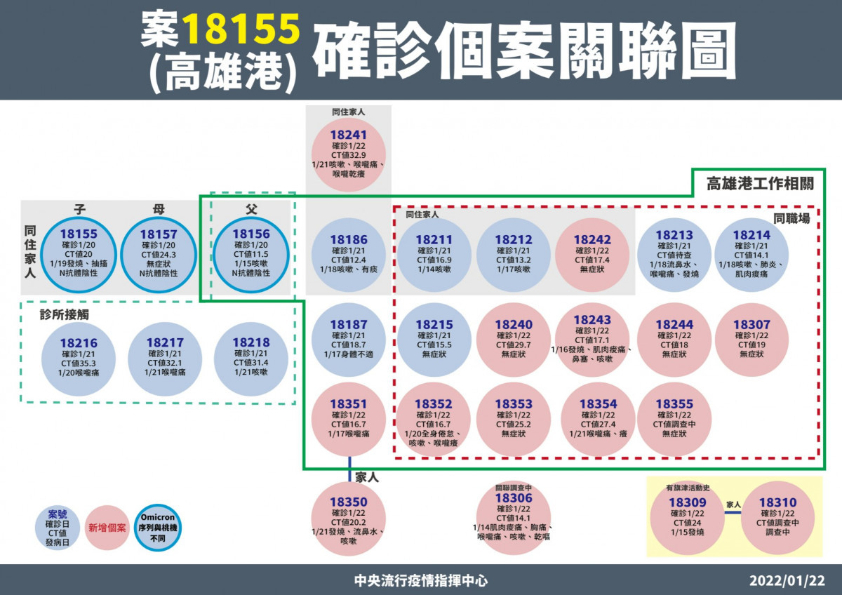 （圖／衛福部疾管署Facebook）