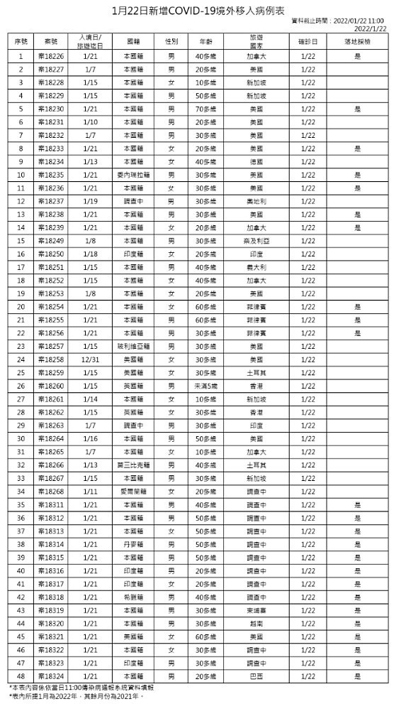 2（圖／衛福部疾管署）