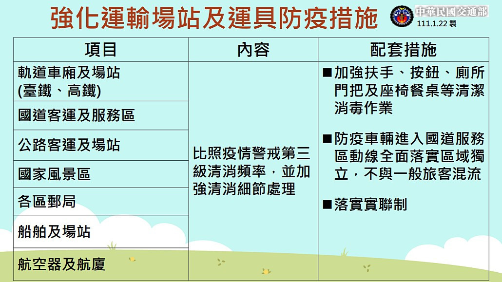 （圖／交通部）