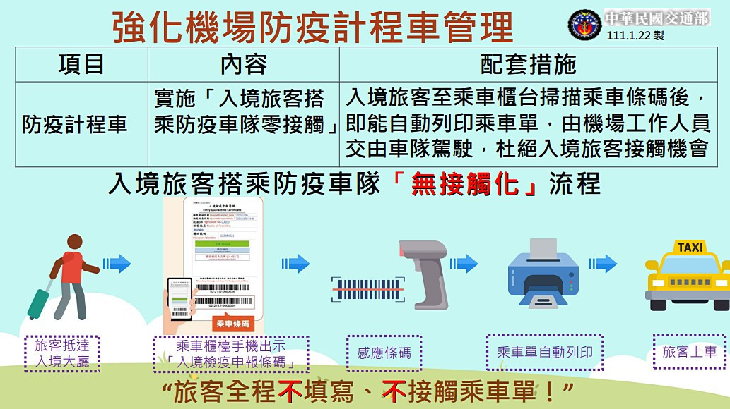 （圖／交通部）