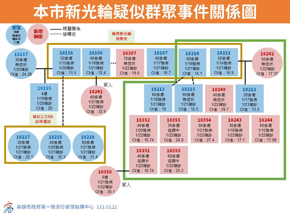 （圖／陳其邁Facebook）