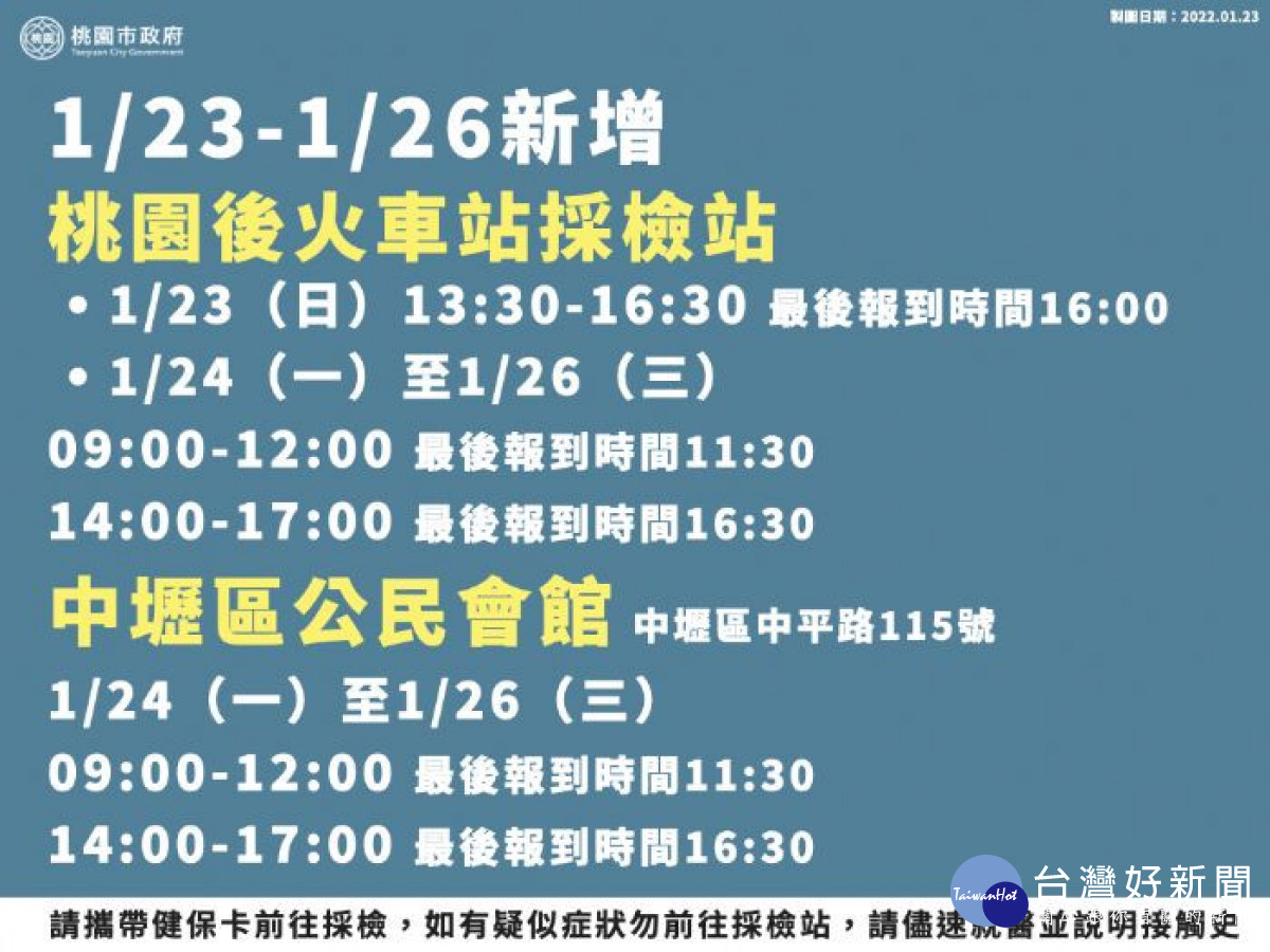 市府增設桃園後火車站採檢站、中壢區公民會館採檢站