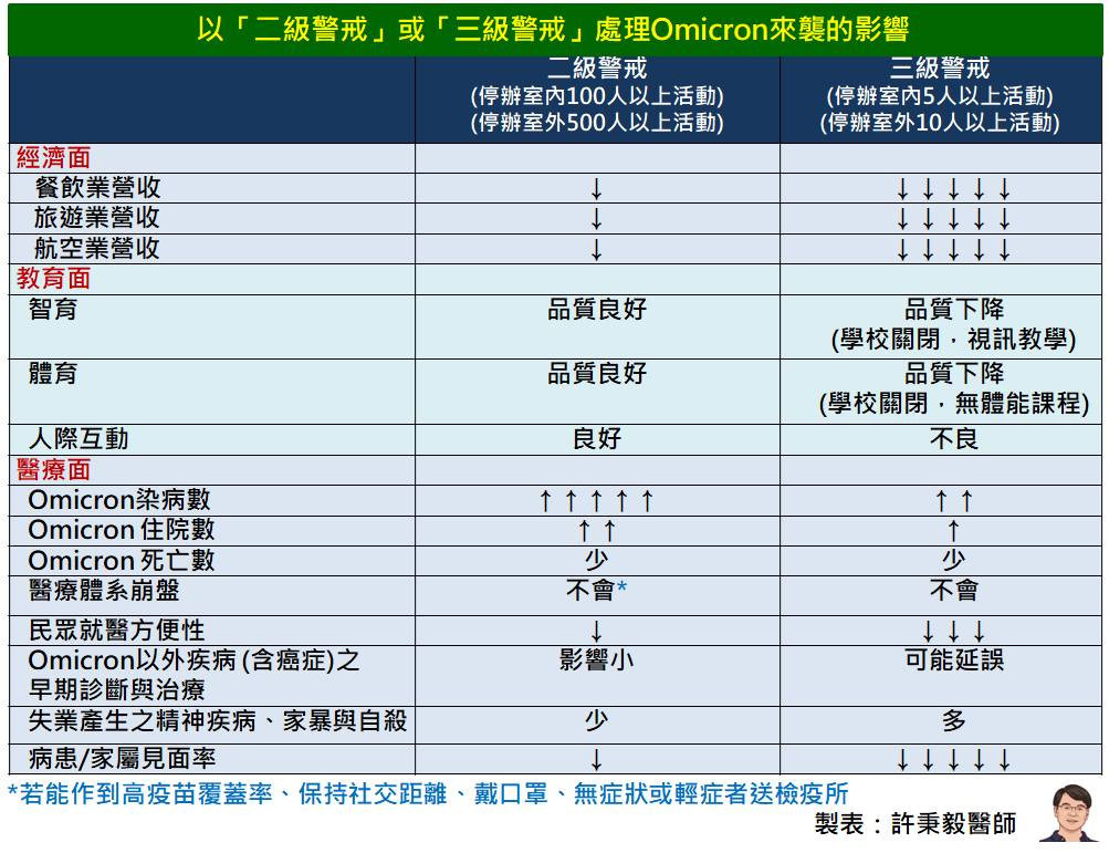 （圖／翻攝臉書粉專《吃病》）