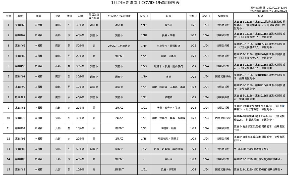 （圖／衛福部疾管署）