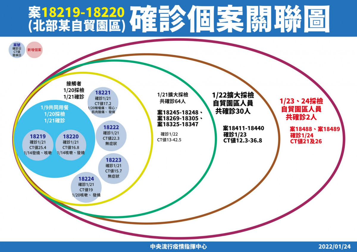 （圖／衛福部疾管署Facebook）