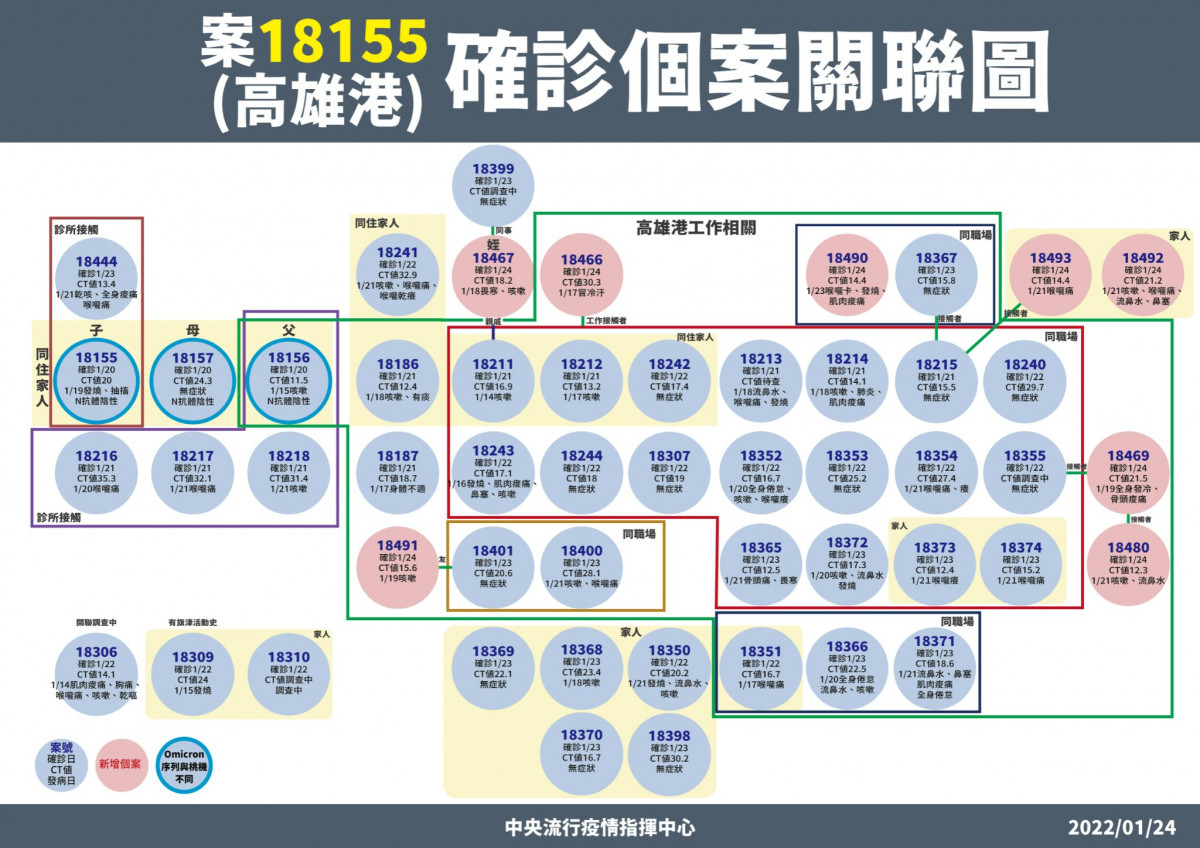 （圖／衛福部疾管署Facebook）