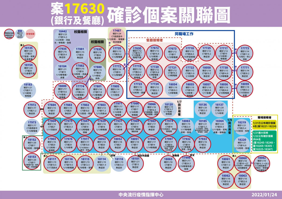 （圖／衛福部疾管署Facebook）