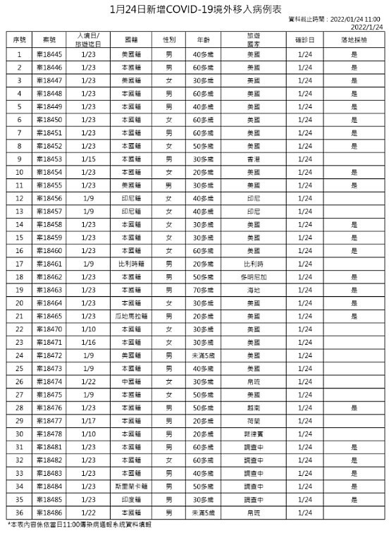 （圖／衛福部疾管署Facebook）