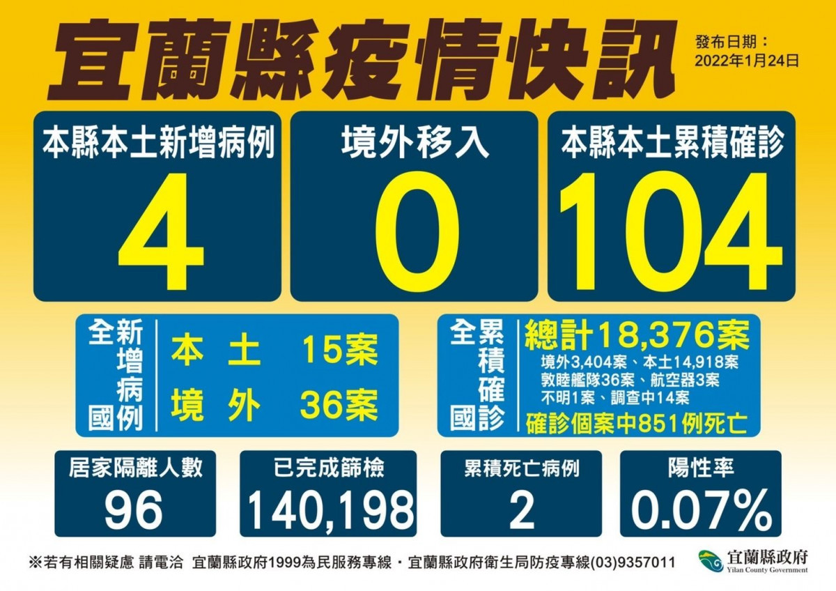 （圖／宜蘭縣政府衛生局疾管科）