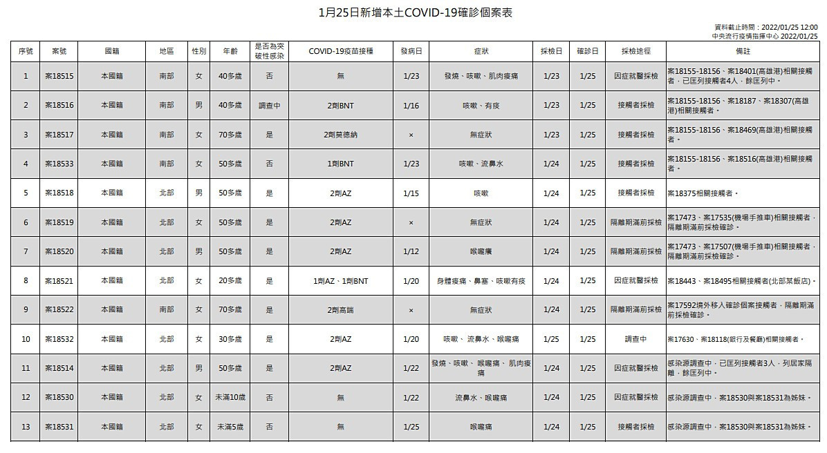 （圖／衛福部疾管署）