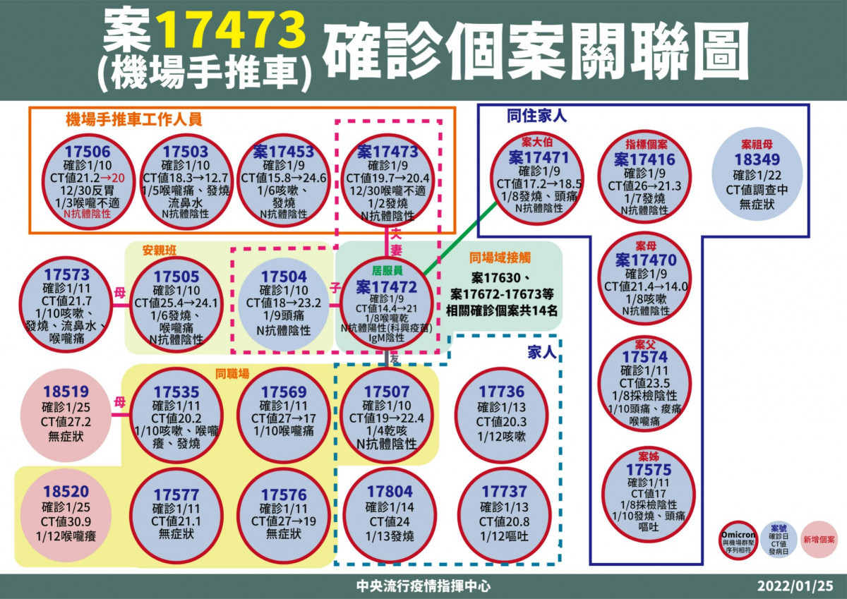 （圖／衛福部疾管署Facebook）