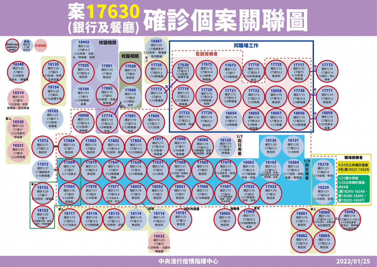 （圖／衛福部疾管署Facebook）