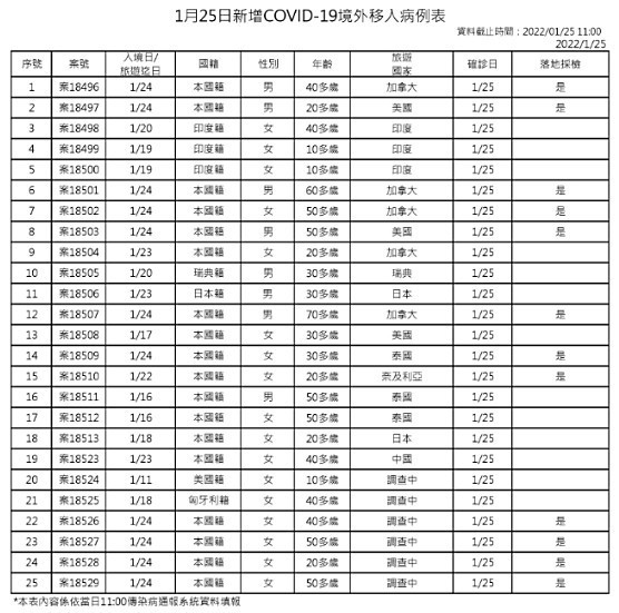 （圖／衛福部疾管署）