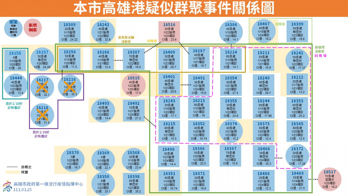 （圖／陳其邁Facebook）