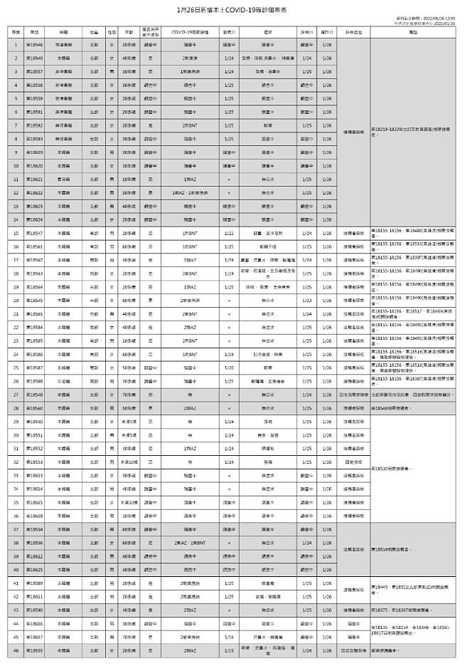 （圖／衛福部疾管署）