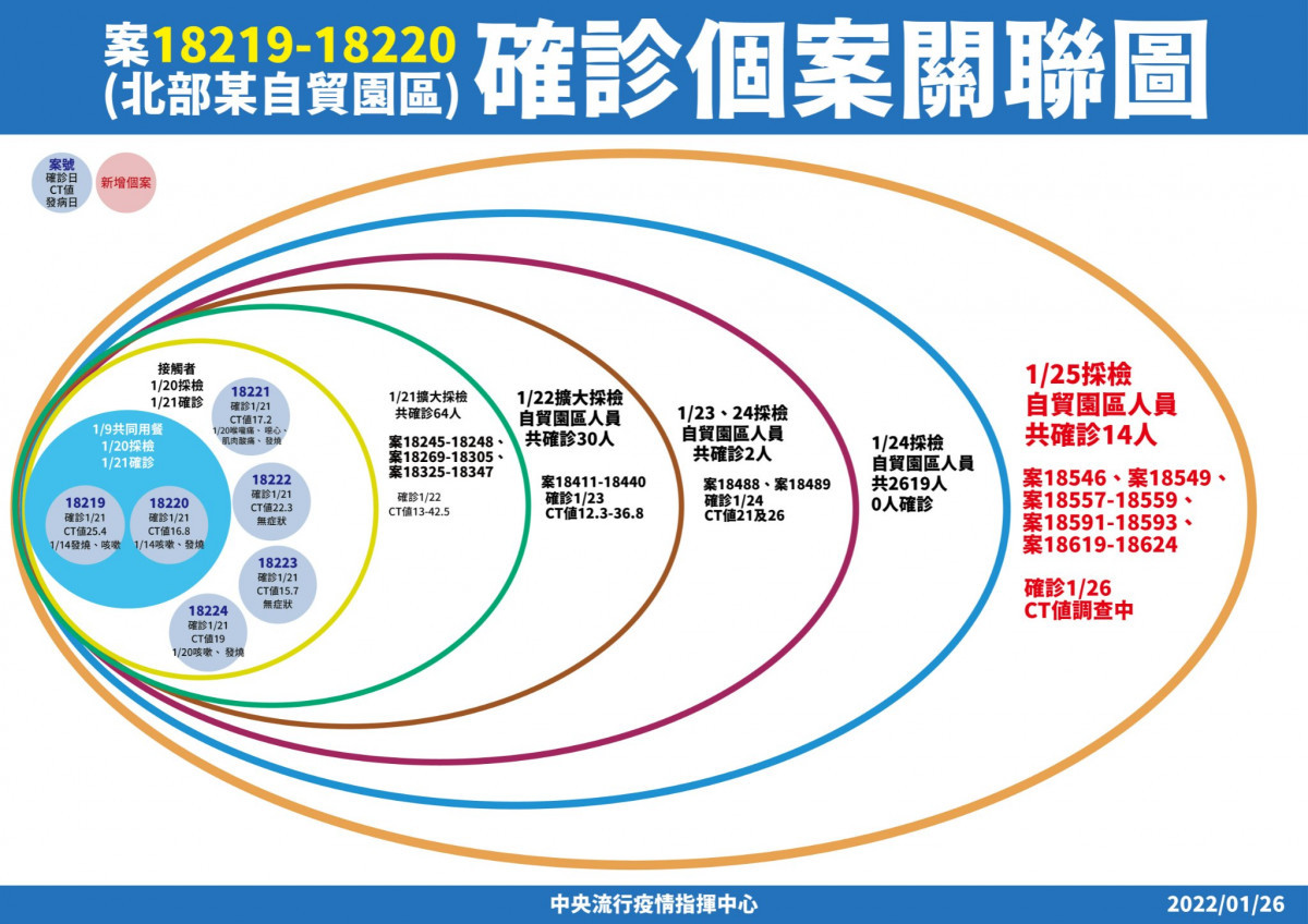 （圖／衛福部疾管署Facebook）