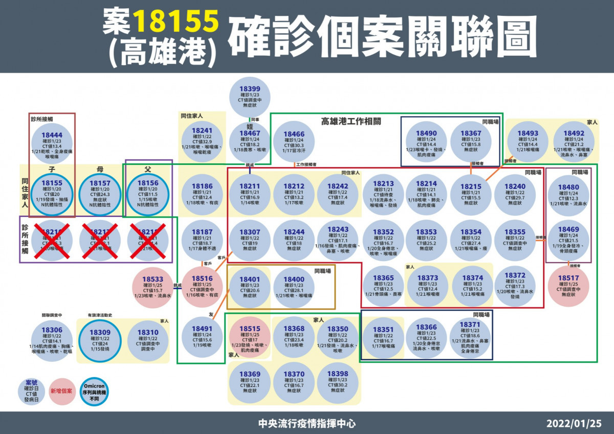 (圖/衛福部疾管署Facebook)