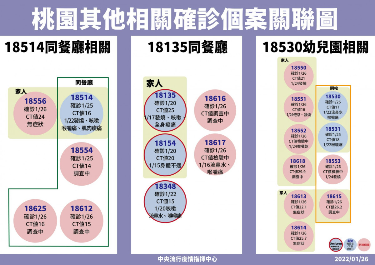 （圖／衛福部疾管署Facebook）