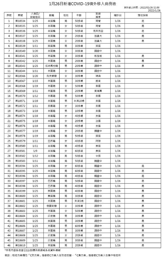 （圖／衛福部疾管署）