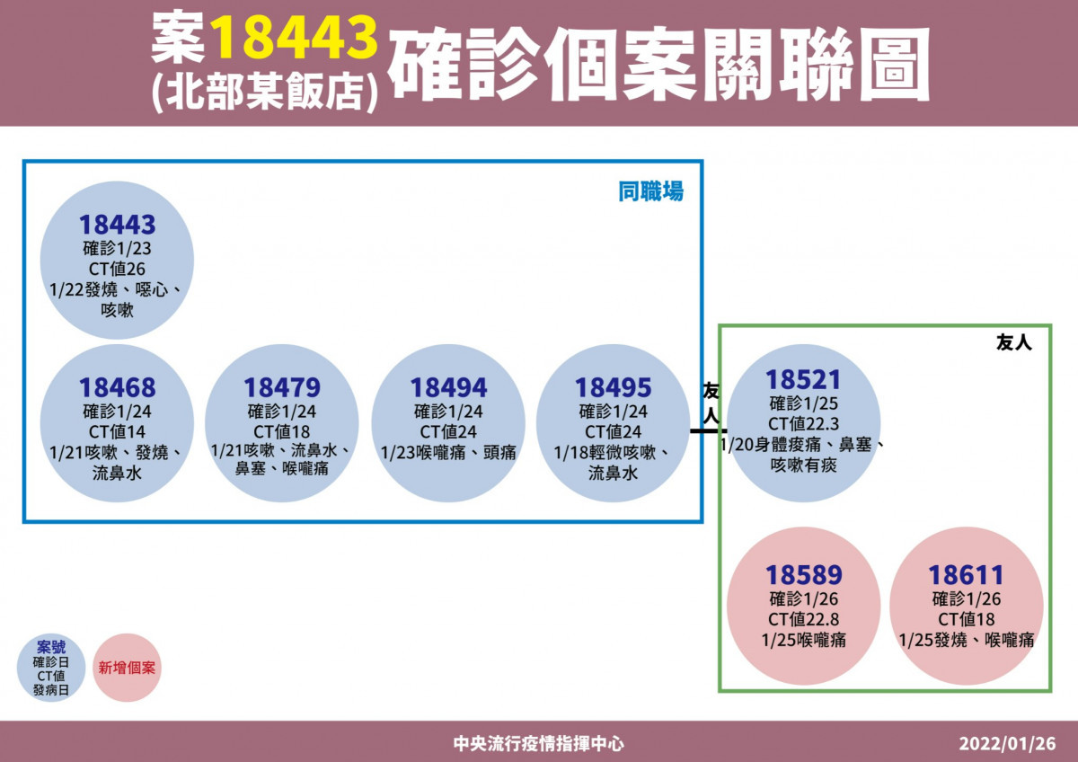 （圖／衛福部疾管署Facebook）