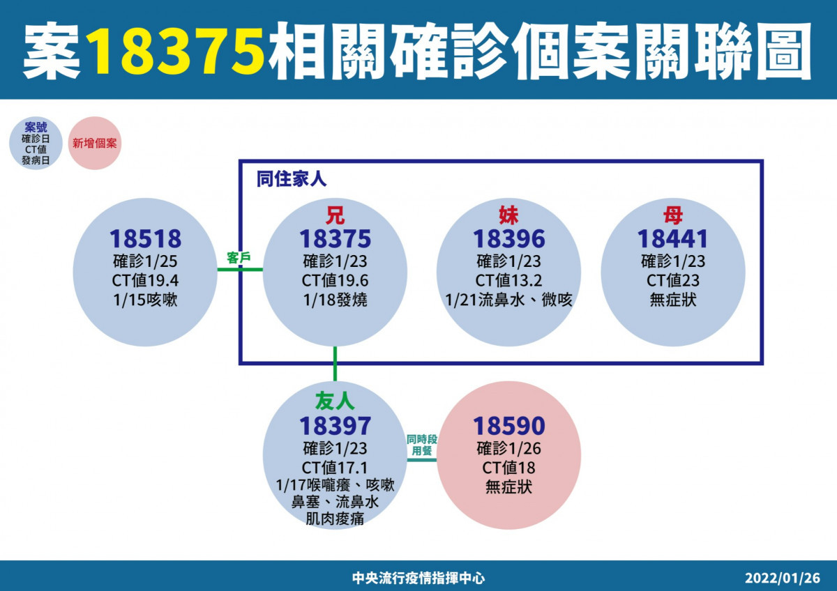 （圖／衛福部疾管署Facebook）