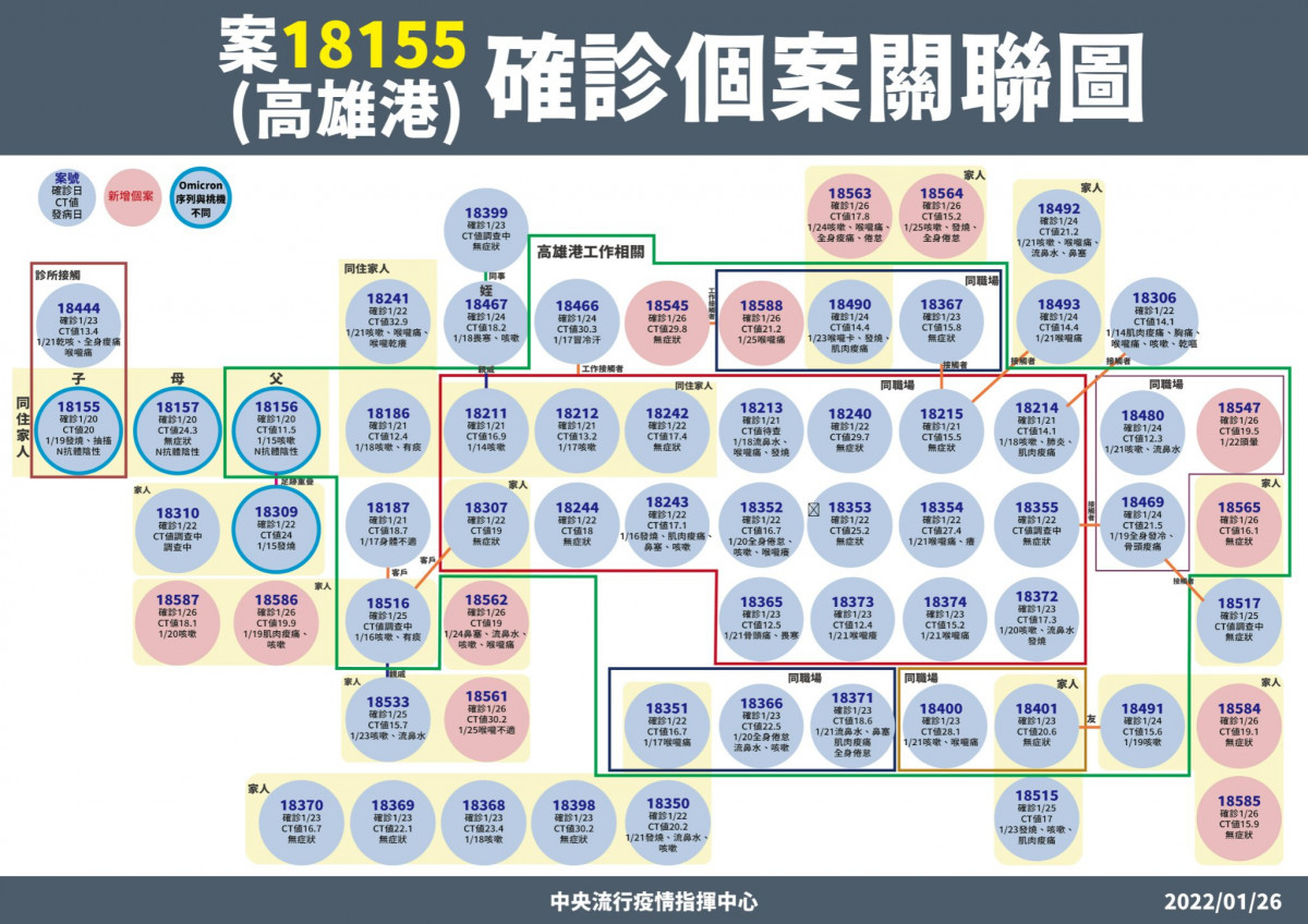 （圖／衛福部疾管署Facebook）