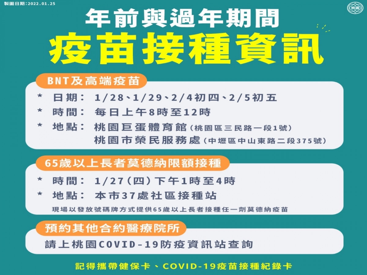 桃園市衛生局提供健康照護春節不打烊