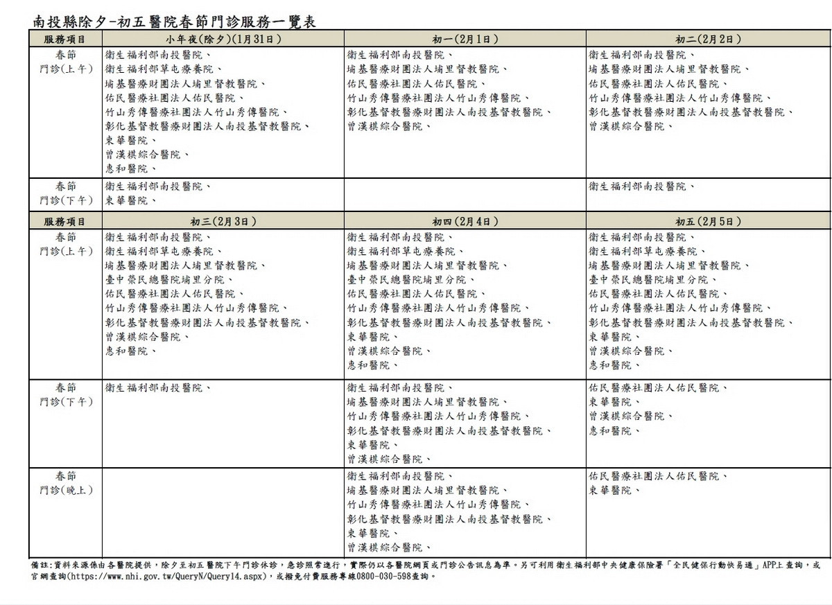 全縣10家醫院過年門急診不打烊。（記者扶小萍攝）