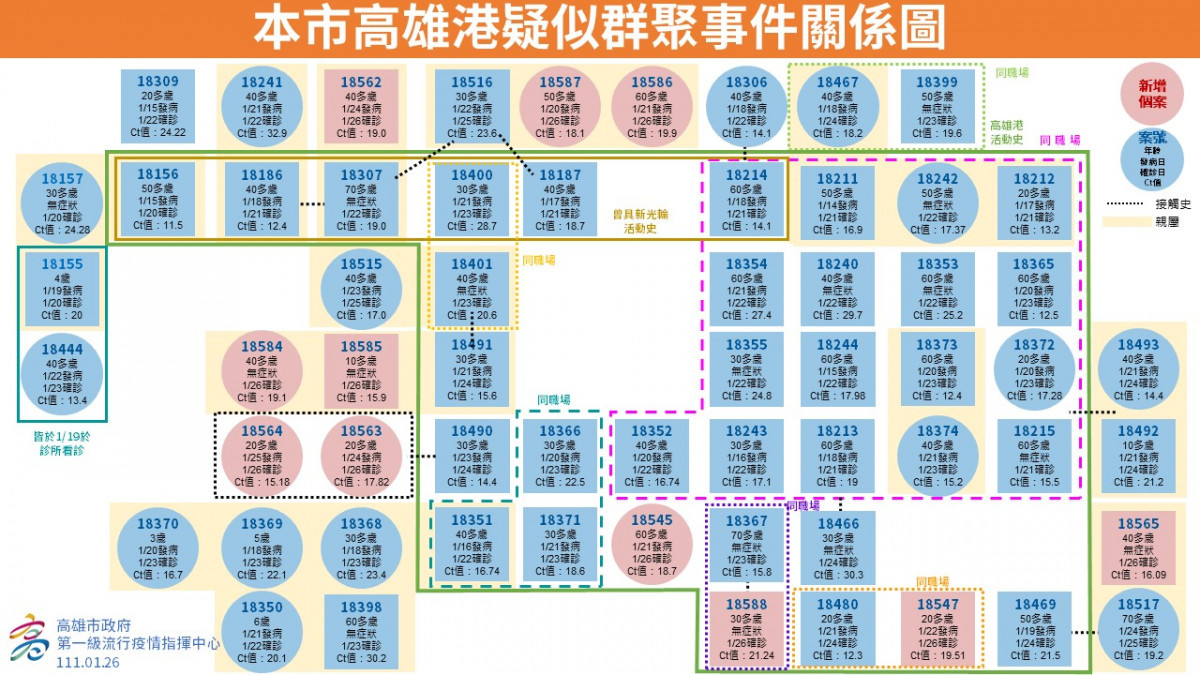 （圖／陳其邁Facebook）