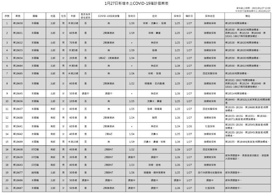 （圖／衛福部疾管署）