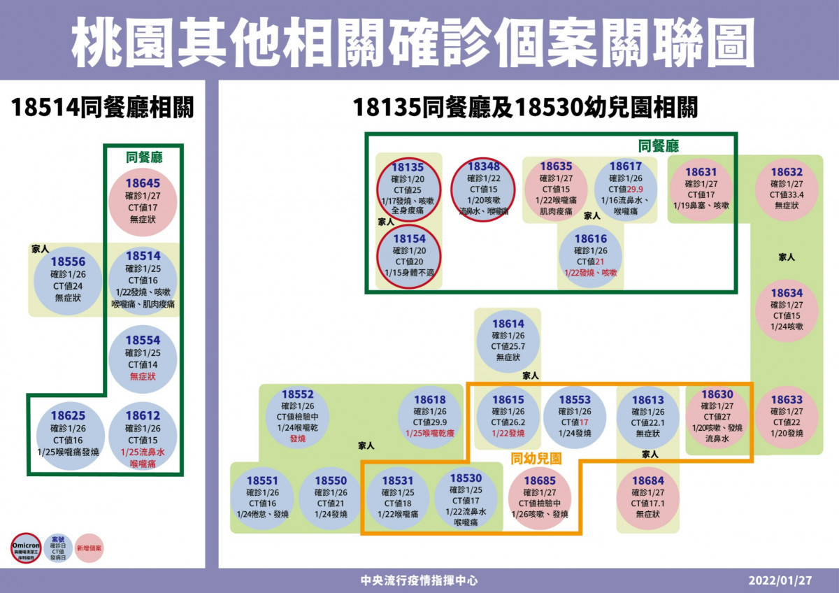 （圖／衛福部疾管署Facebook）