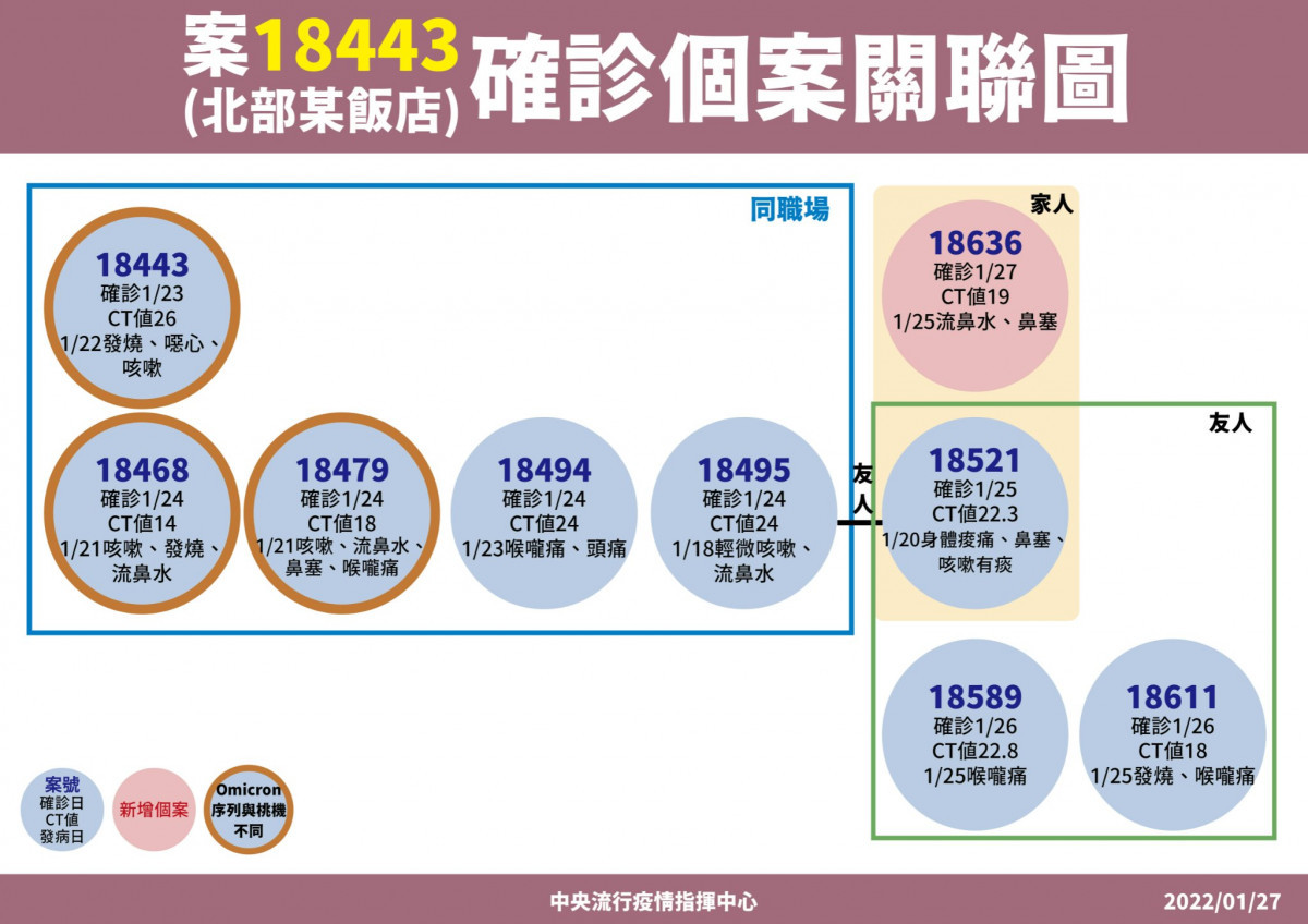 （圖／衛福部疾管署Facebook）