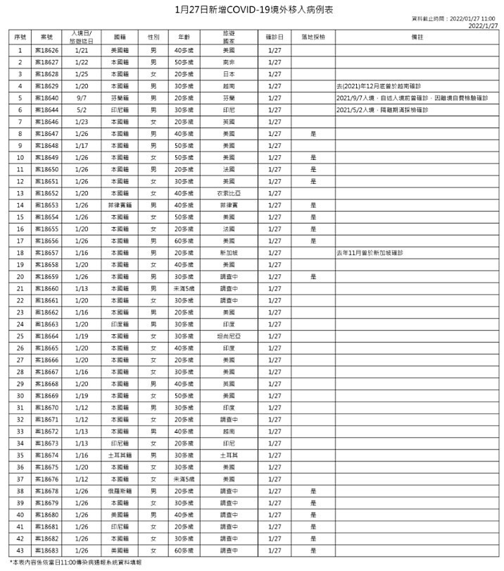 （圖／衛福部疾管署Facebook）