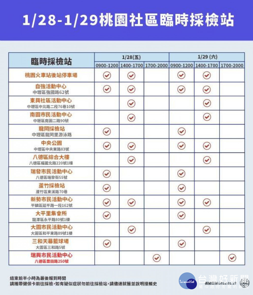 1/28-1/29桃園社區臨時採檢站開設地點與時段