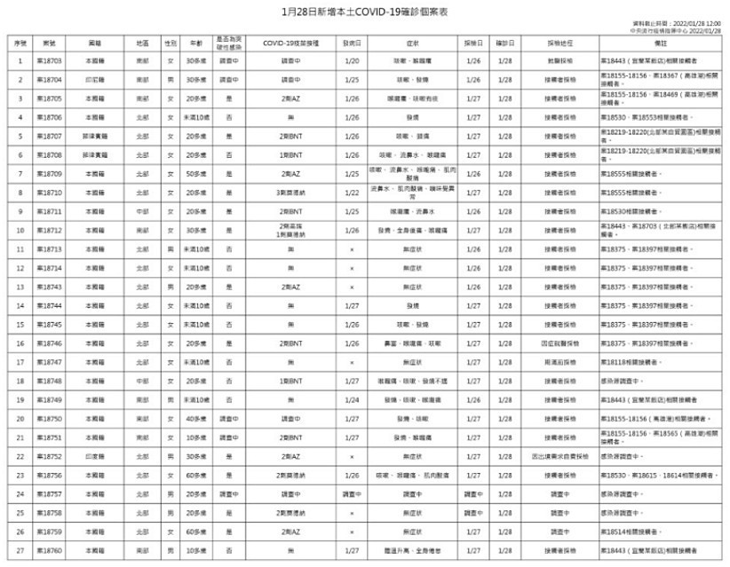 （圖／衛福部疾管署）