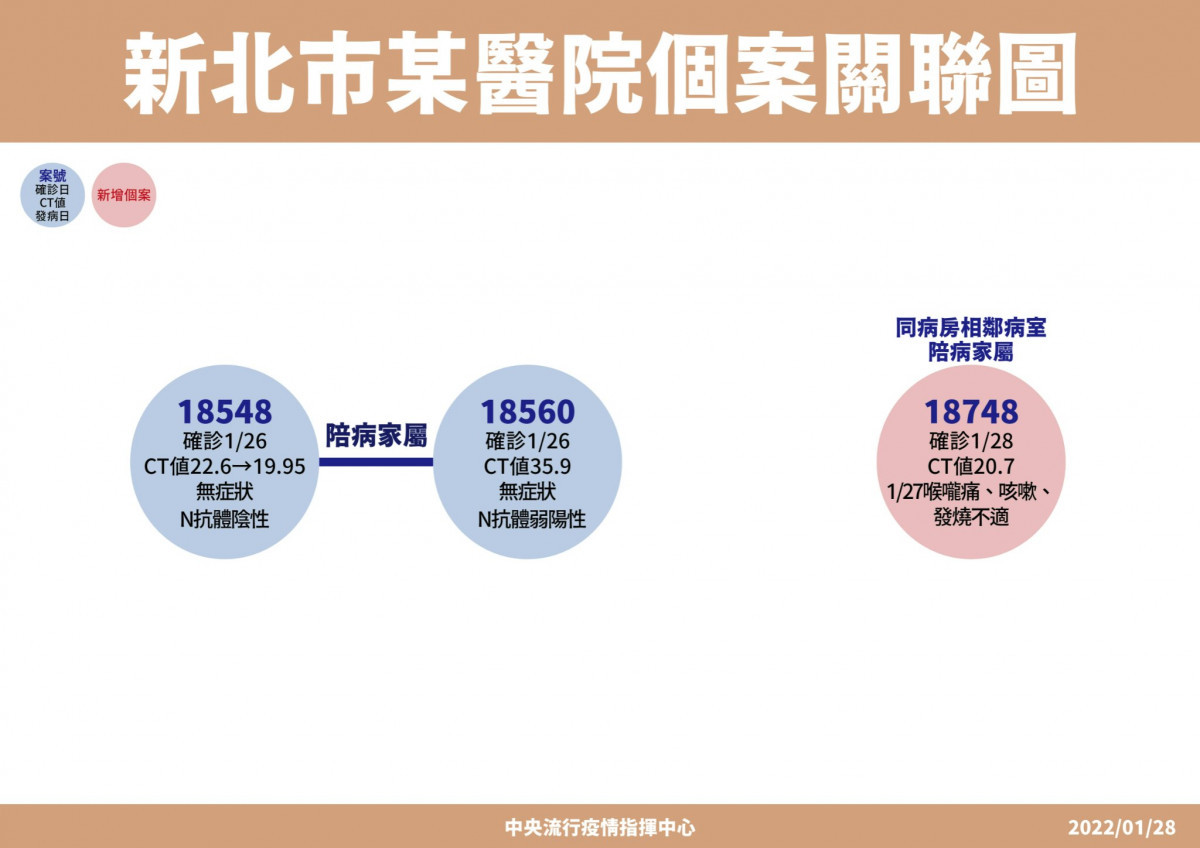 （圖／衛福部疾管署Facebook）