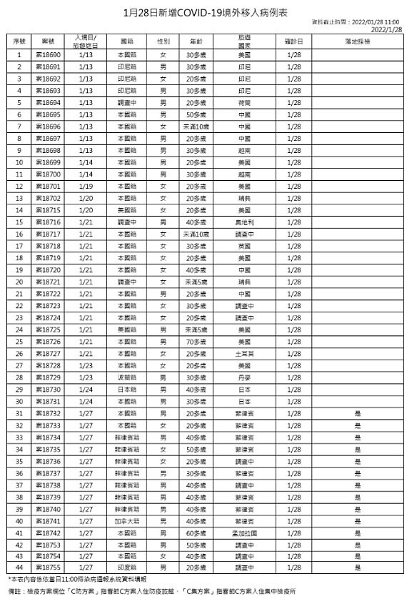 （圖／衛福部疾管署）