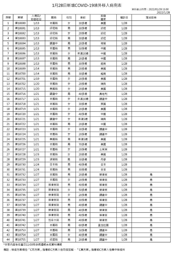 （圖／衛福部疾管署）