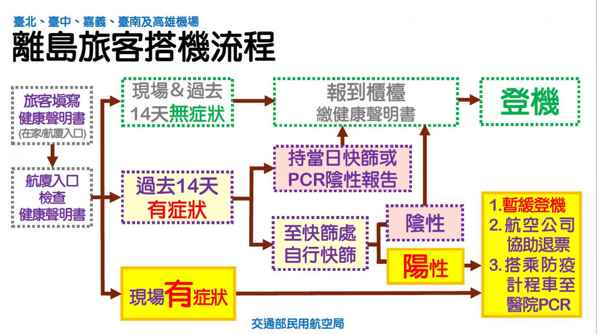 （圖／交通部民航局）