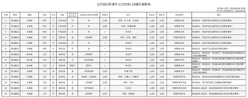 （圖／衛福部疾管署）