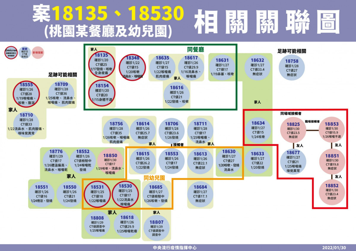 （圖／衛福部疾管署Facebook）