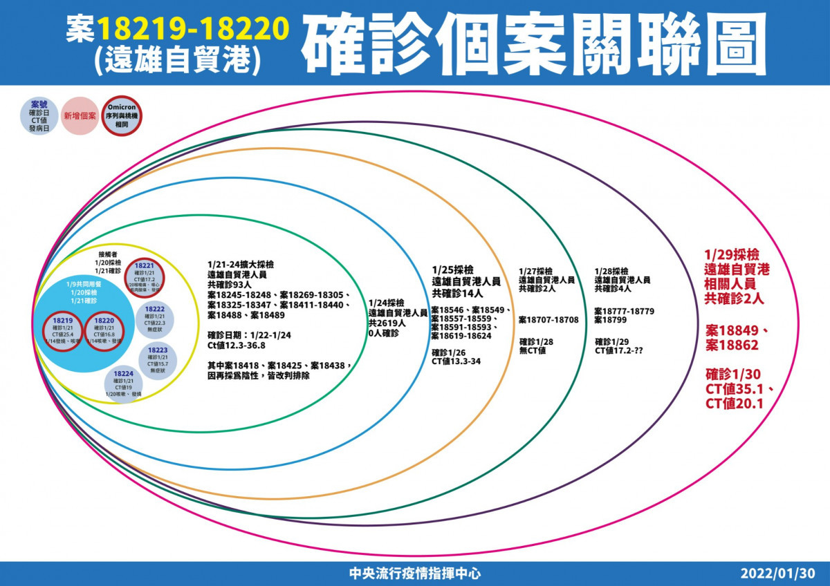 （圖／衛福部疾管署Facebook）