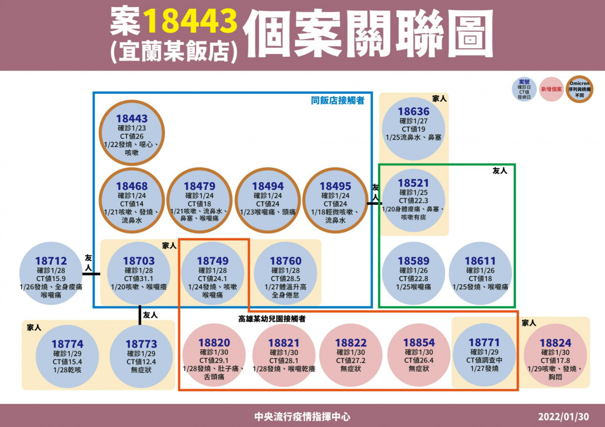 （圖／衛福部疾管署Facebook）