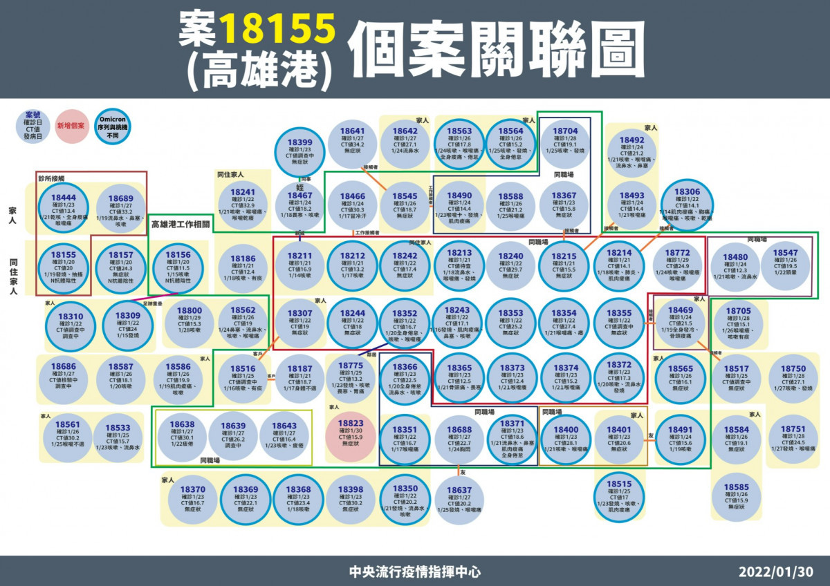 （圖／衛福部疾管署Facebook）