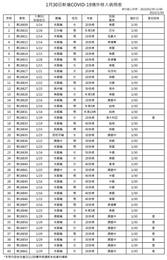 （圖／衛福部疾管署）