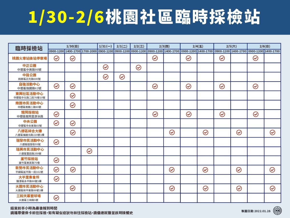 桃園市1/30～2/6社區臨時採檢站。