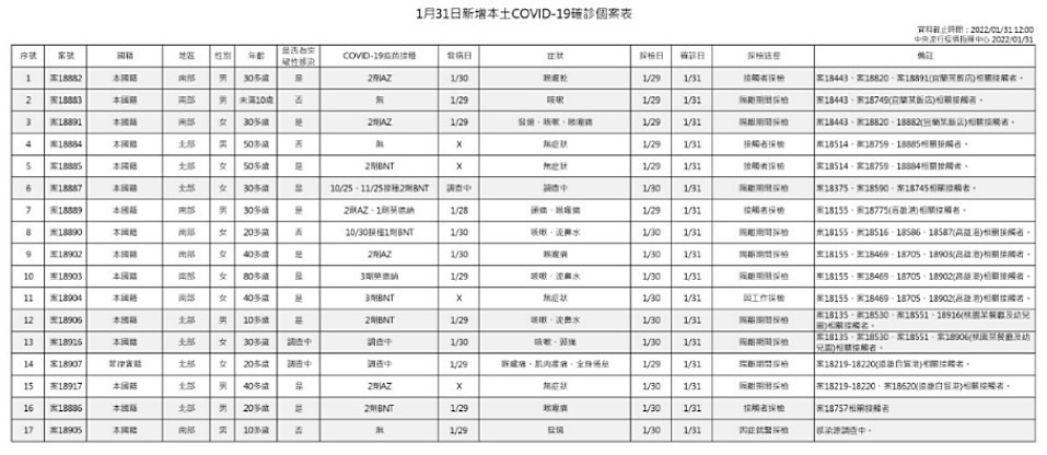 （圖／衛福部疾管署）