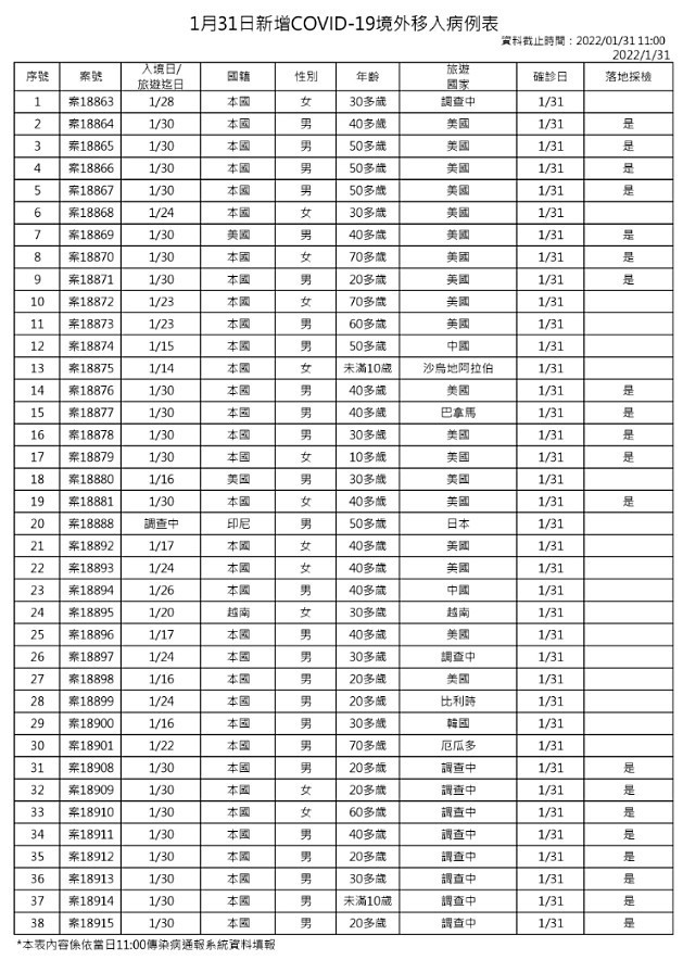 （圖／衛福部疾管署）